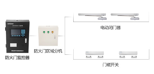 防火門設(shè)置的作用是什么？看完本篇文章你就清楚了