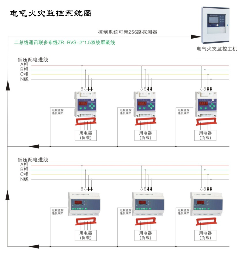 電氣火災(zāi)監(jiān)控系統(tǒng)常見(jiàn)故障有哪些？電氣火災(zāi)監(jiān)控系統(tǒng)常見(jiàn)故障及解決方案大全