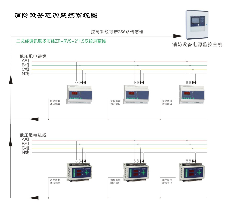 消防設(shè)備電源監(jiān)控系統(tǒng)的應(yīng)用范圍有哪些？看完你就了解了